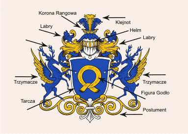 Polish Full Achievement of Arms