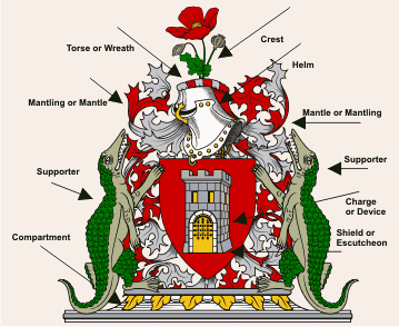 Armorial Gold Heraldry Vector Clipart