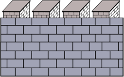 Embattlements (4) Projecting