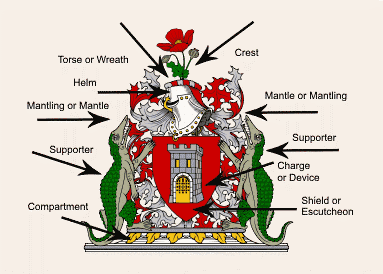 English Full Achievement of Arms