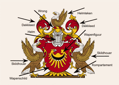 Netherlands Full Achievement of Arms