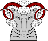 Ram Head Affonty Couped